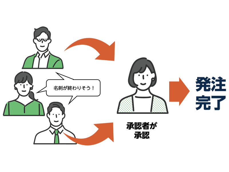 効率的な発注体制